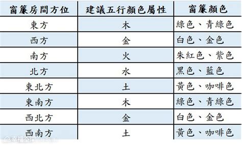 深紫色五行|數易五行與顏色風水解說